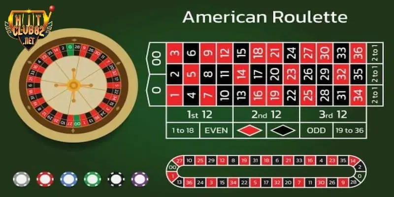 roulette là gì Những kèo cược xuất hiện phổ biến trong game cò quay trực tuyến